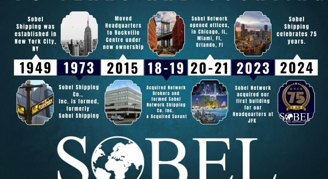 Sobel Network 75th Year Anniversary